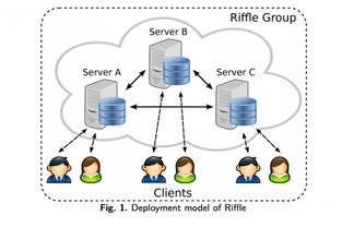 Riffle MIT研發(fā)的新型匿名網(wǎng)絡(luò)，下一代Tor技術(shù)的突破