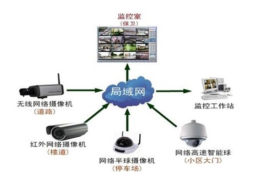 換湯不換藥 IPv6難當(dāng)網(wǎng)絡(luò)監(jiān)控的“興奮劑”